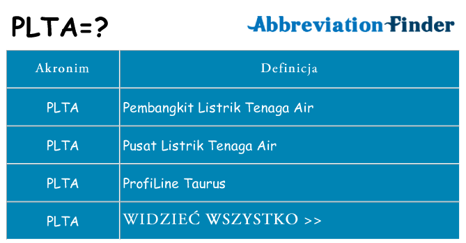 Co plta oznaczać
