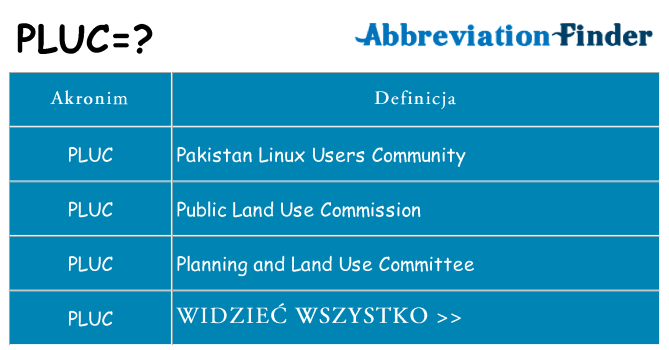 Co pluc oznaczać