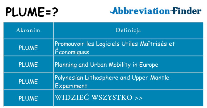 Co plume oznaczać