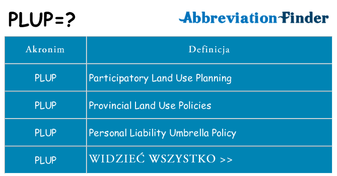 Co plup oznaczać