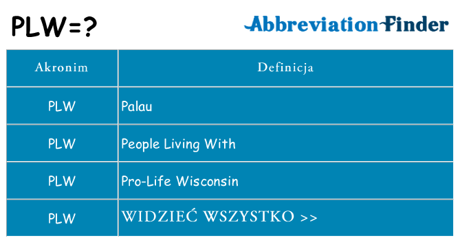 Co plw oznaczać