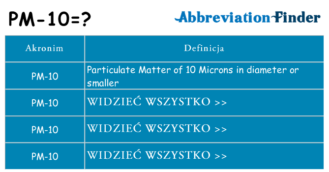 Co pm-10 oznaczać