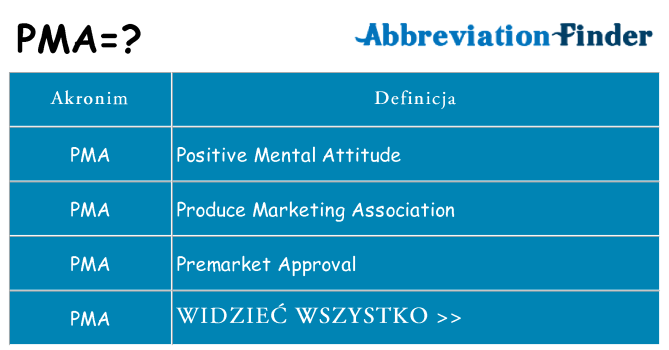 Co pma oznaczać