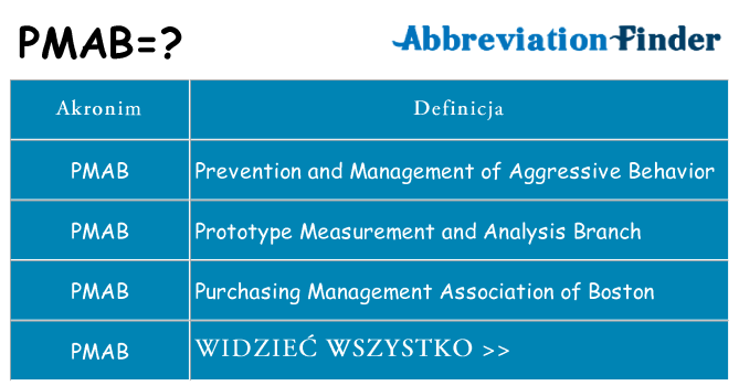 Co pmab oznaczać