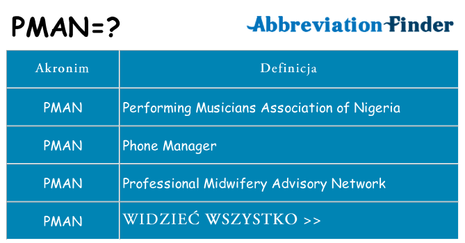 Co pman oznaczać