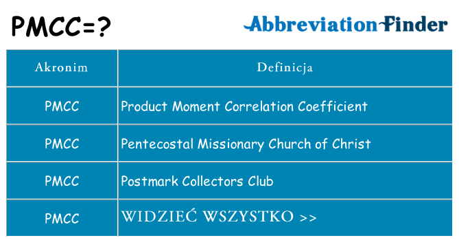 Co pmcc oznaczać