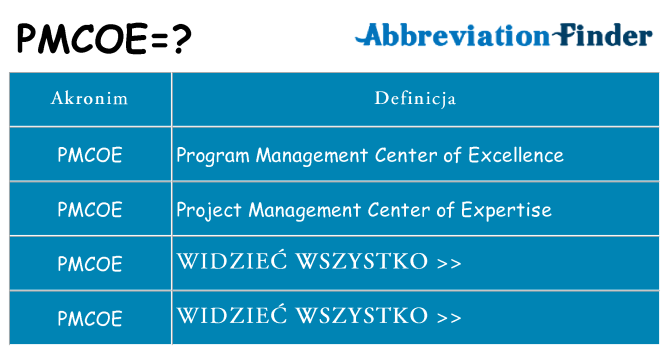 Co pmcoe oznaczać