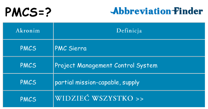 Co pmcs oznaczać