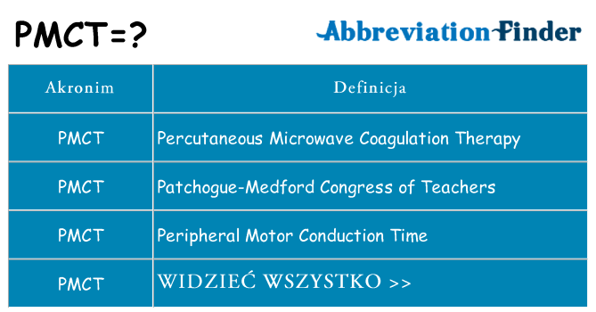Co pmct oznaczać