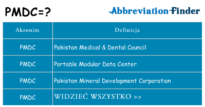 Co pmdc oznaczać