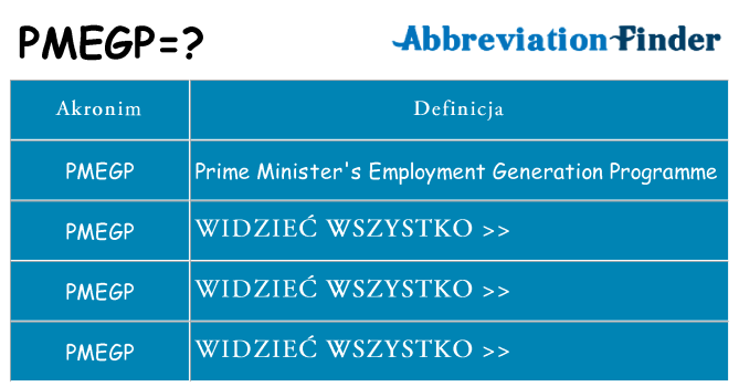 Co pmegp oznaczać