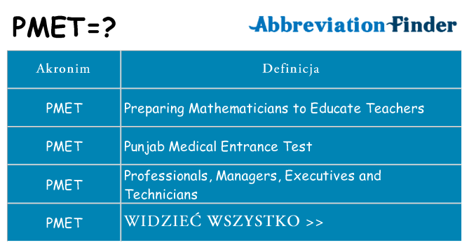 Co pmet oznaczać