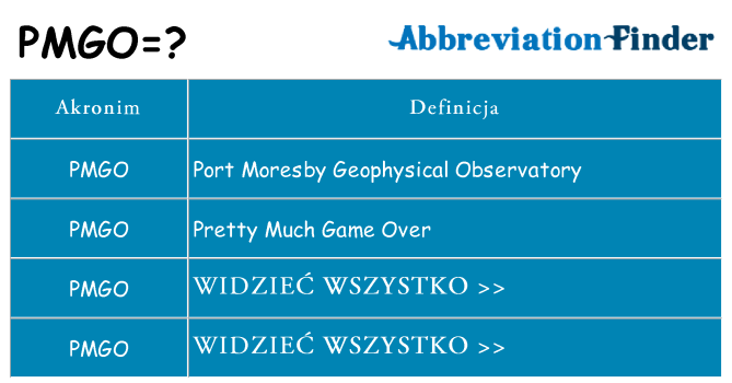 Co pmgo oznaczać