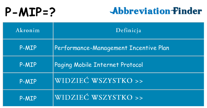 Co p-mip oznaczać