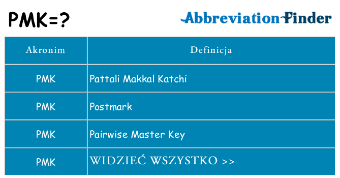 Co pmk oznaczać