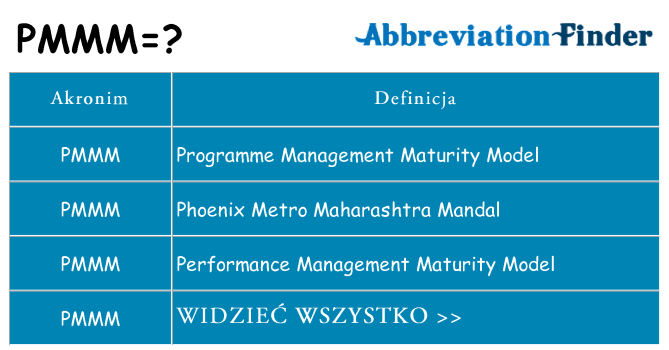 Co pmmm oznaczać