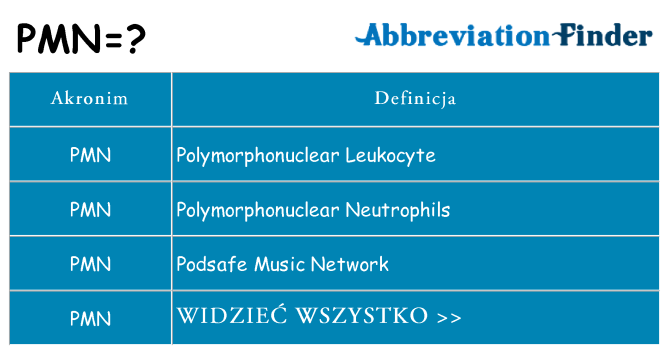 Co pmn oznaczać