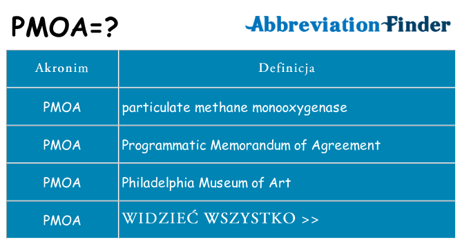 Co pmoa oznaczać