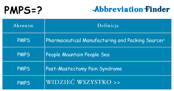 Co pmps oznaczać