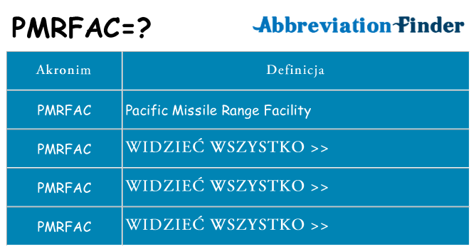 Co pmrfac oznaczać