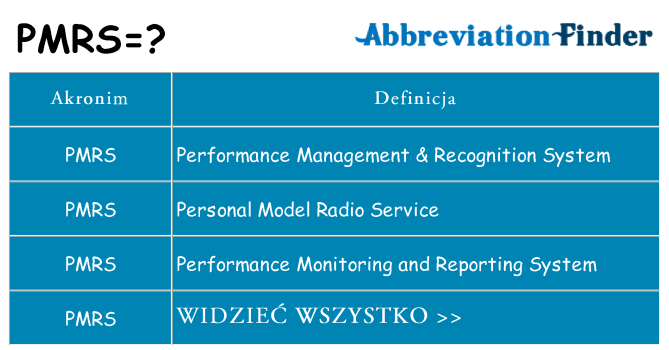 Co pmrs oznaczać
