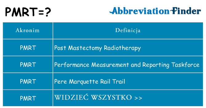 Co pmrt oznaczać