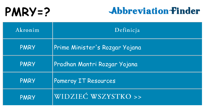 Co pmry oznaczać