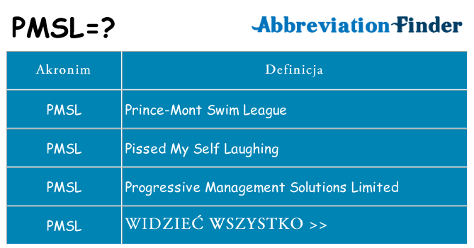 Co pmsl oznaczać