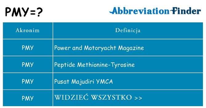 Co pmy oznaczać