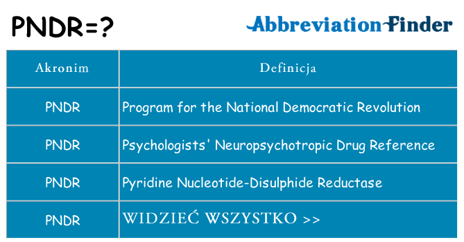 Co pndr oznaczać