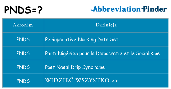 Co pnds oznaczać