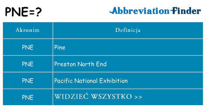 Co pne oznaczać