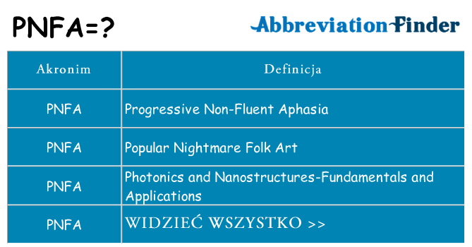Co pnfa oznaczać