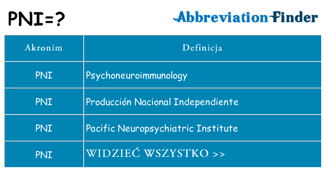 Co pni oznaczać