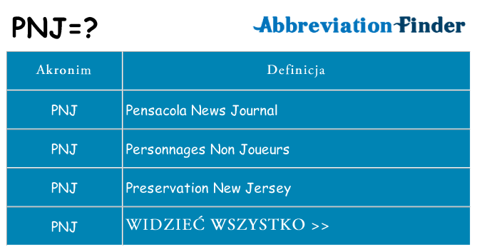 Co pnj oznaczać