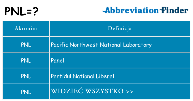Co pnl oznaczać