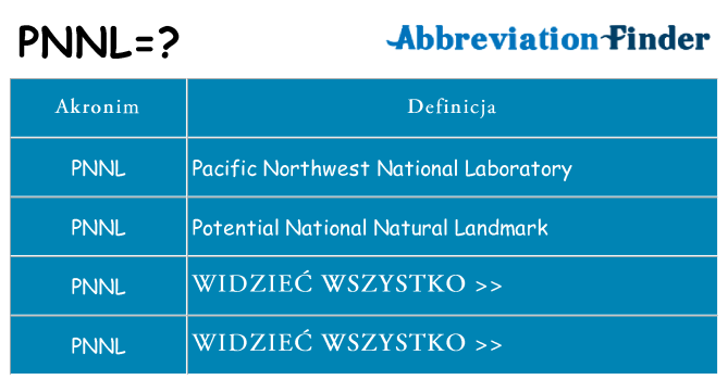 Co pnnl oznaczać