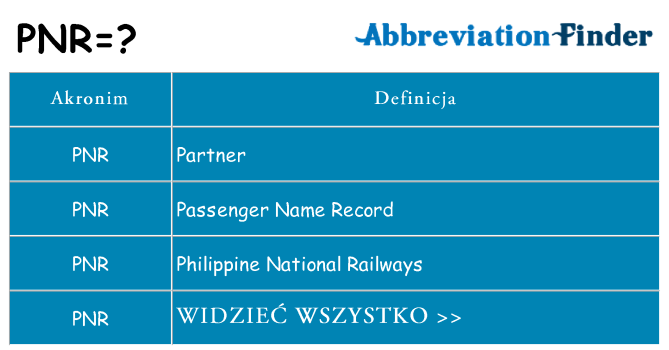 Co pnr oznaczać