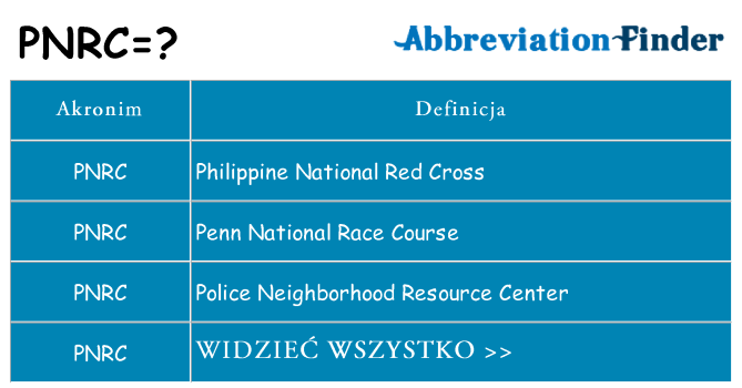 Co pnrc oznaczać