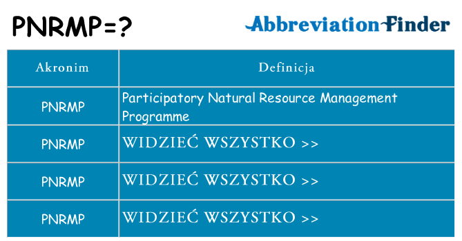 Co pnrmp oznaczać