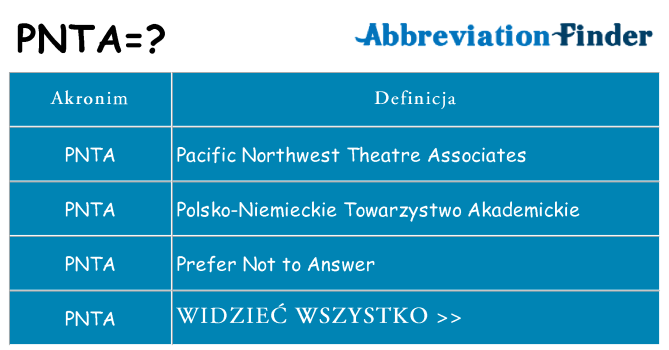 Co pnta oznaczać