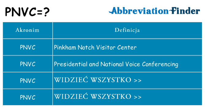 Co pnvc oznaczać