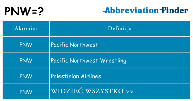 Co pnw oznaczać