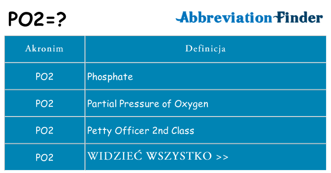 Co po2 oznaczać