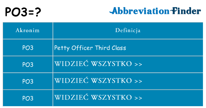 Co po3 oznaczać