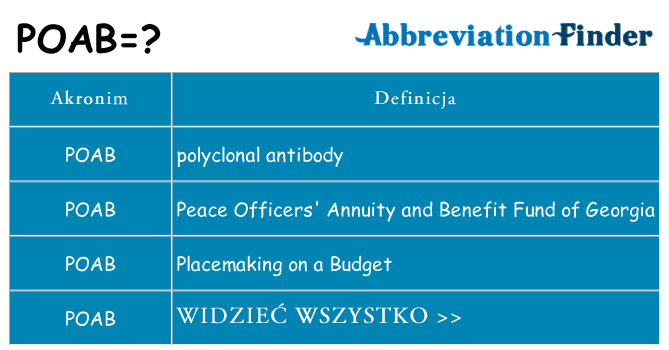 Co poab oznaczać