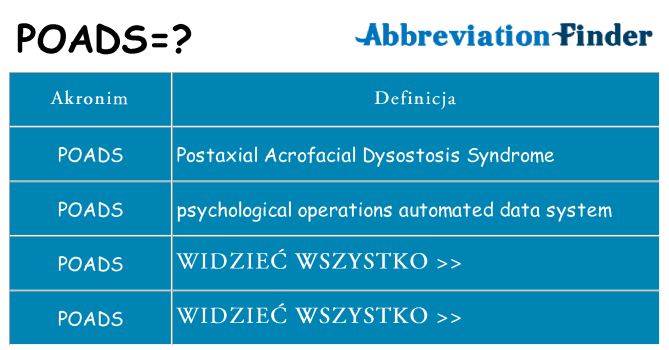 Co poads oznaczać