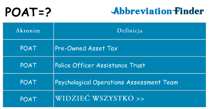 Co poat oznaczać