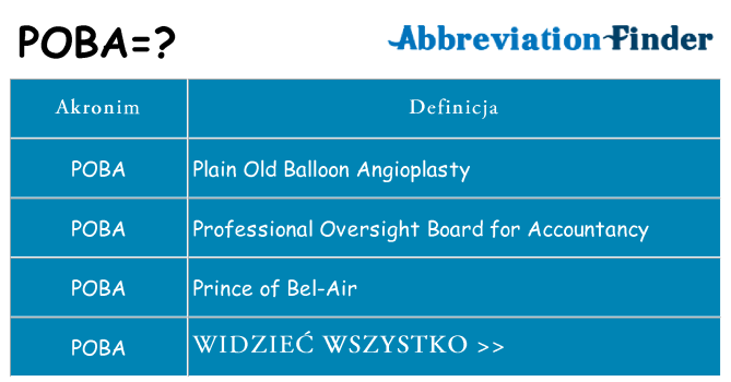 Co poba oznaczać