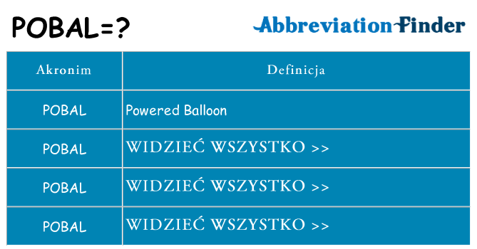 Co pobal oznaczać